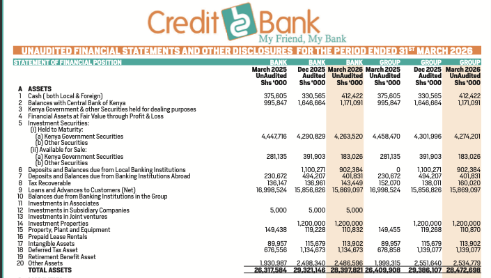 Credit Bank Underwrites Stability with Stronger Liquidity Buffers